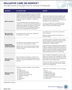 NHPCO Palliative Care or Hospice booklet